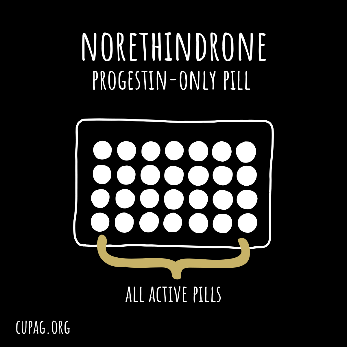 Illustration showing the Norethindrone pill pack with all active pills